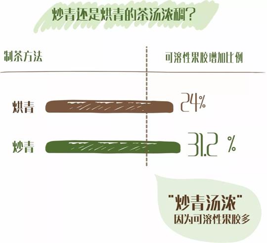 什么绿茶口味重口感浓郁，口味比较重的绿茶都有那些？