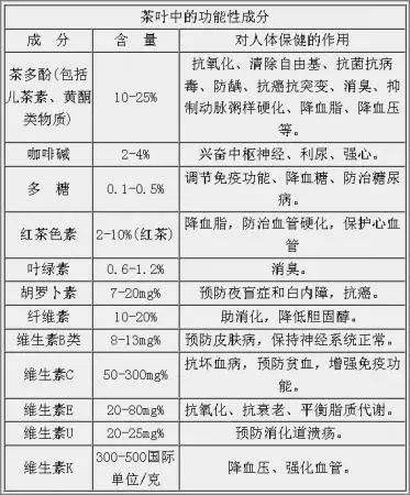 白茶三年为药七年为宝的原理，为什么说一年茶三年药七年宝？