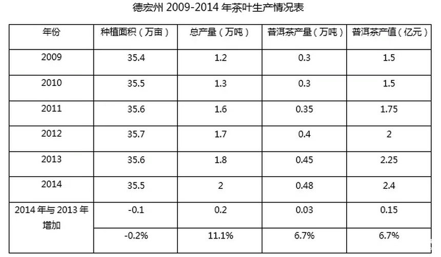 全国普洱茶产销形势分析报告（2015）