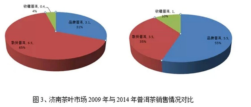 全国普洱茶产销形势分析报告（2015）