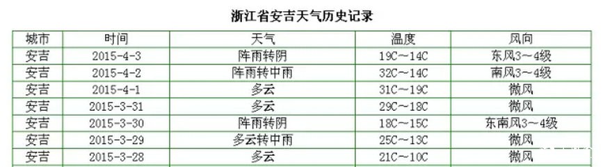 2天长了3公分！高温下的明前茶如妖精般疯长 品质可能受影响