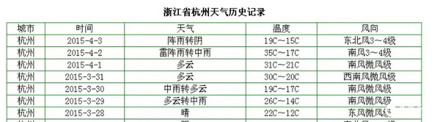 2天长了3公分！高温下的明前茶如妖精般疯长 品质可能受影响