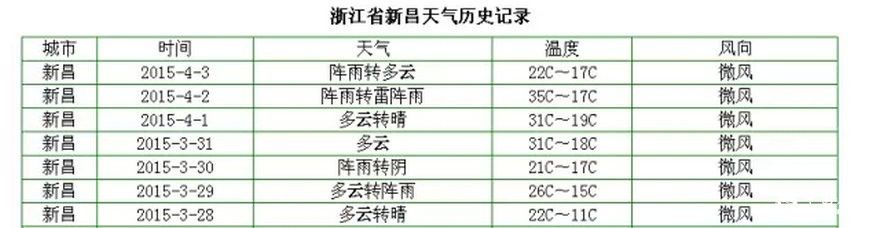 2天长了3公分！高温下的明前茶如妖精般疯长 品质可能受影响