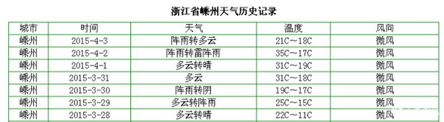 2天长了3公分！高温下的明前茶如妖精般疯长 品质可能受影响