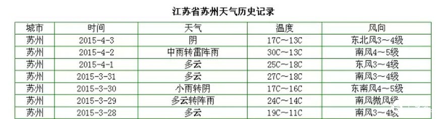 2天长了3公分！高温下的明前茶如妖精般疯长 品质可能受影响