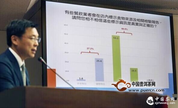 台湾手摇茶农药风暴 让民众丧失信心