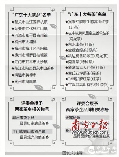 南方日报讯