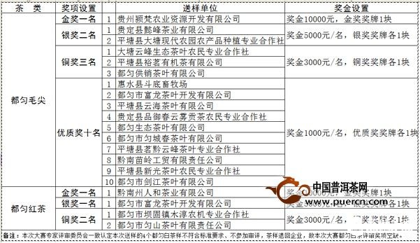 第二届都匀毛尖茶斗茶大赛获奖名单 