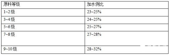 普洱熟茶发酵加水比例