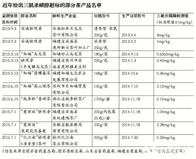 茶叶里禁用18年的农药为何&ldquo;阴魂不散&rdquo;？