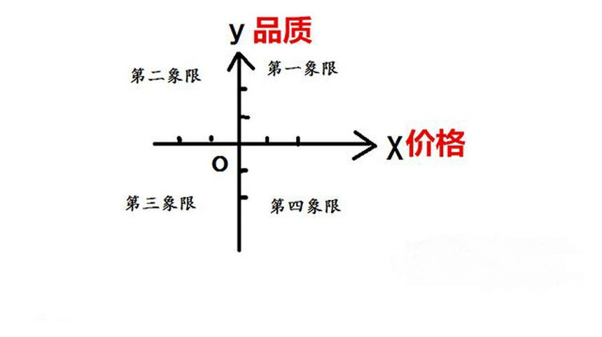 普洱茶品质和价格的关系