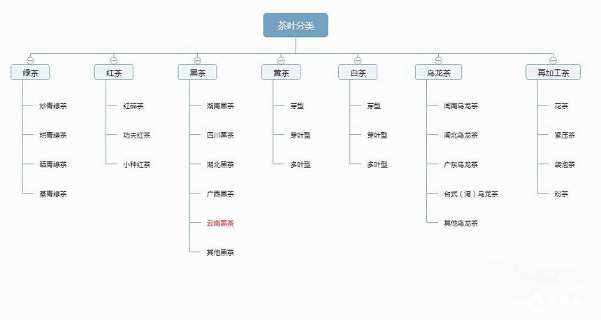假如普洱茶的是个萝卜
