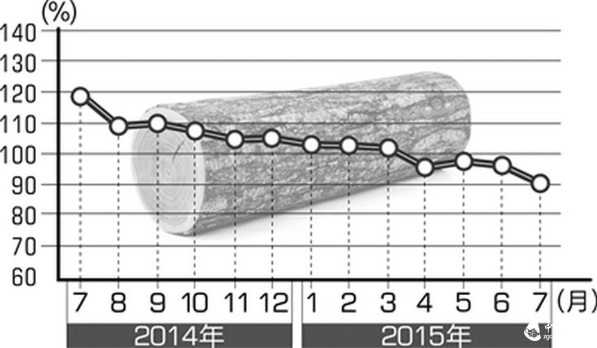 邮币卡普洱茶价格腰斩红木创新低