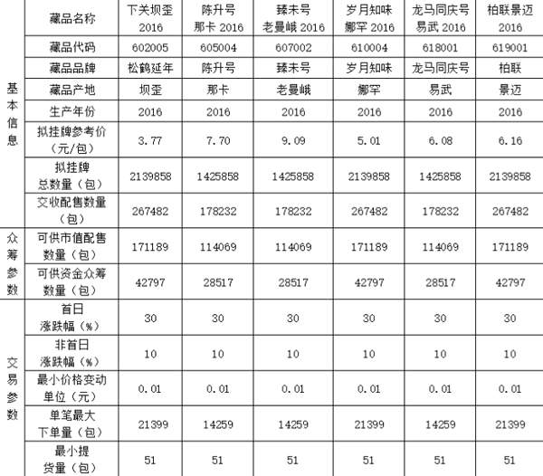 大圆众筹产品巡礼：臻未号老曼峨，来自边境深山的瑰宝